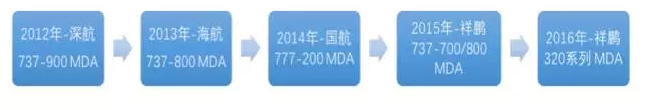 28 2016/04 Breaking News: 星空综合体育官网’s Second Generation of In-flight Wi-Fi System A